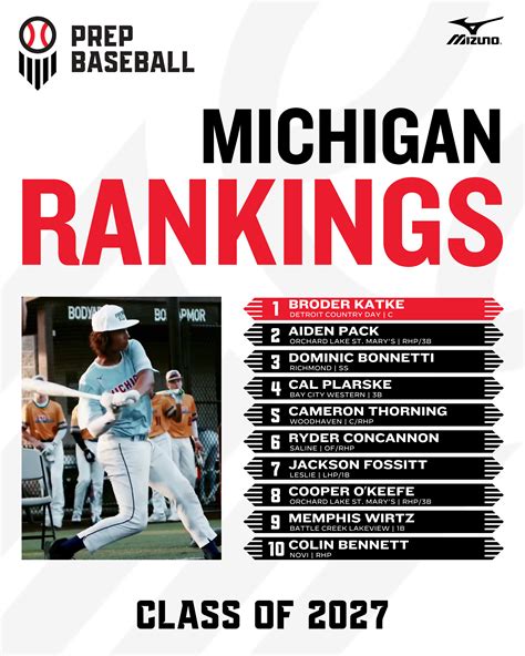 These <b>rankings</b> will obviously change over time, especially with the high school season set to get underway. . Class of 2027 baseball rankings illinois